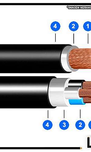 locação de cabos para geradores locação de cabos para geradores